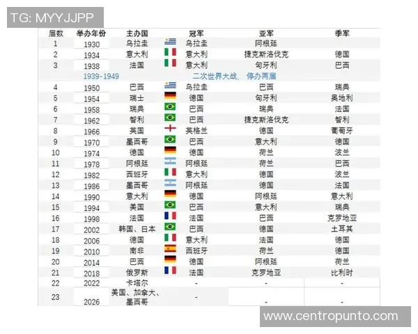 历届世界杯冠军回顾：从巴西到法国，全球足坛的荣耀与传奇