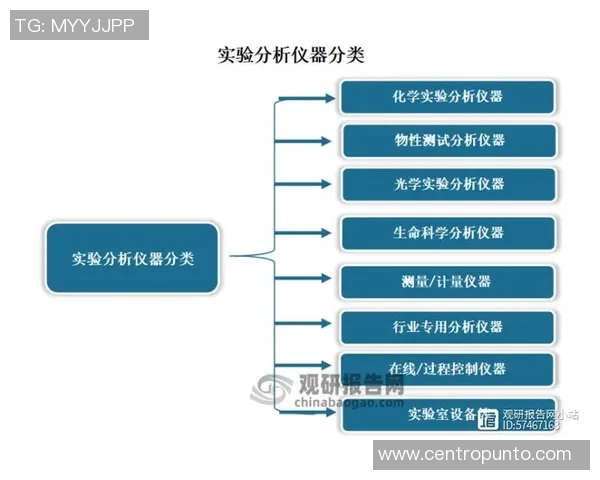 智能化工业设备发展趋势与应用前景分析