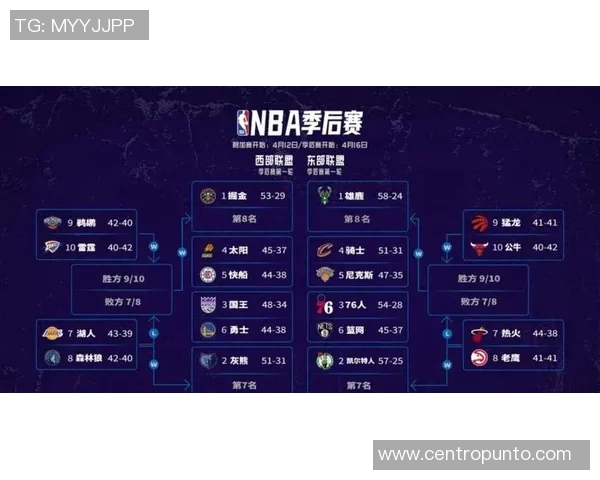 西部联盟激战正酣，各队豪强争锋新赛季前景分析与实力对比